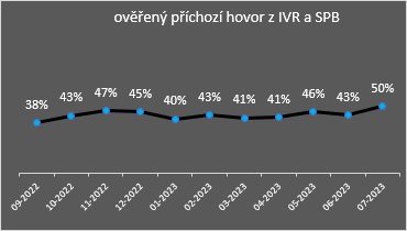 Obsah obrázku text, snímek obrazovky, Písmo, řada/pruh

Popis byl vytvořen automaticky