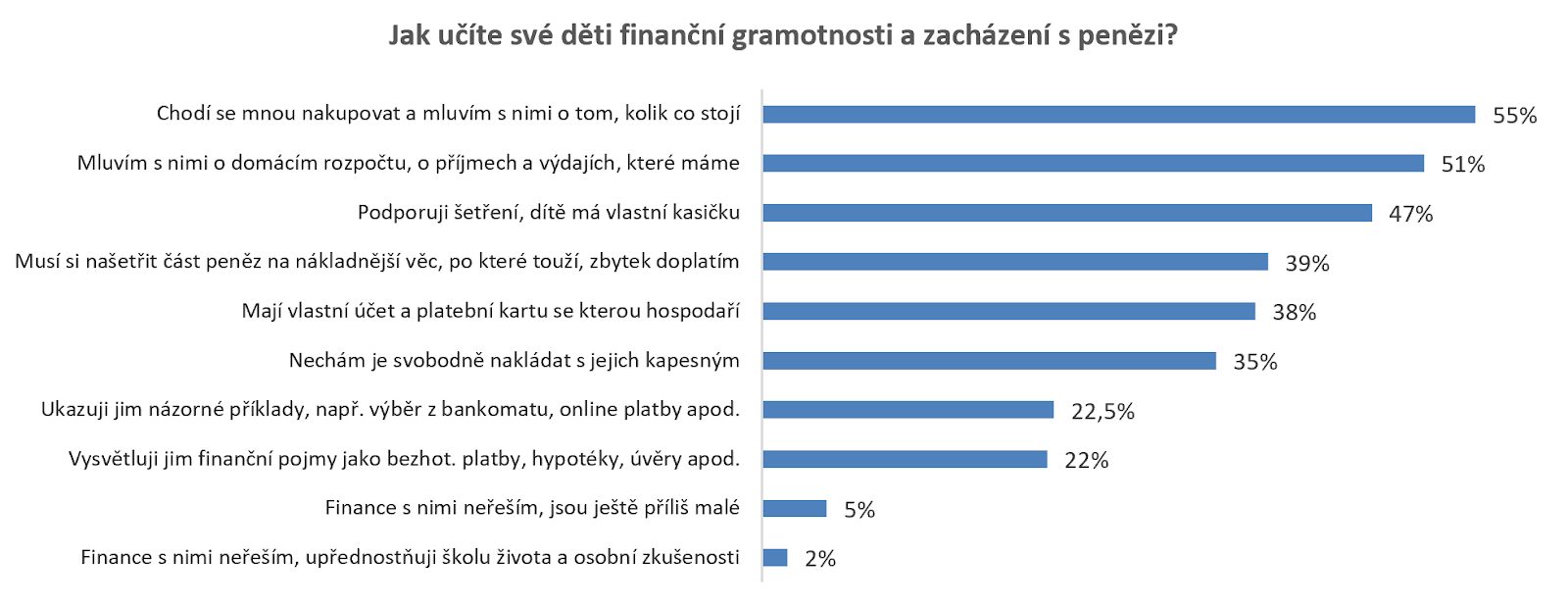 Obsah obrázku text, snímek obrazovky, Písmo, číslo

Popis byl vytvořen automaticky