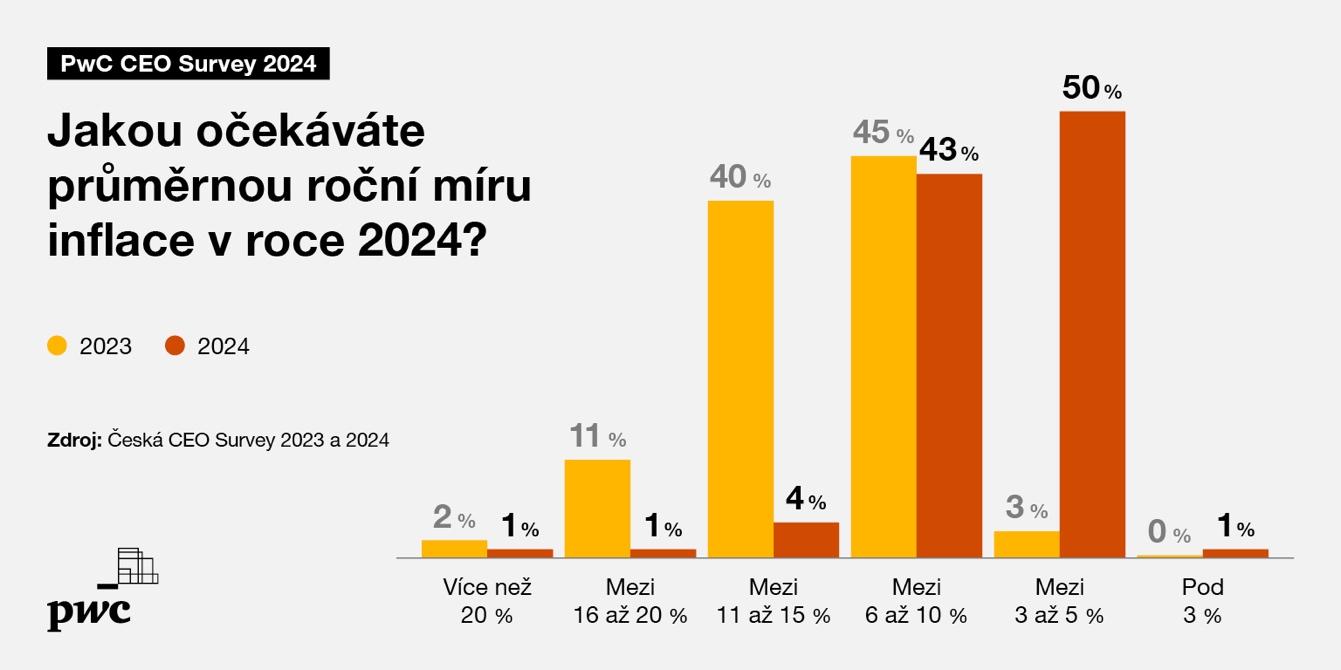 Obsah obrázku text, snímek obrazovky, Písmo, diagram

Popis byl vytvořen automaticky