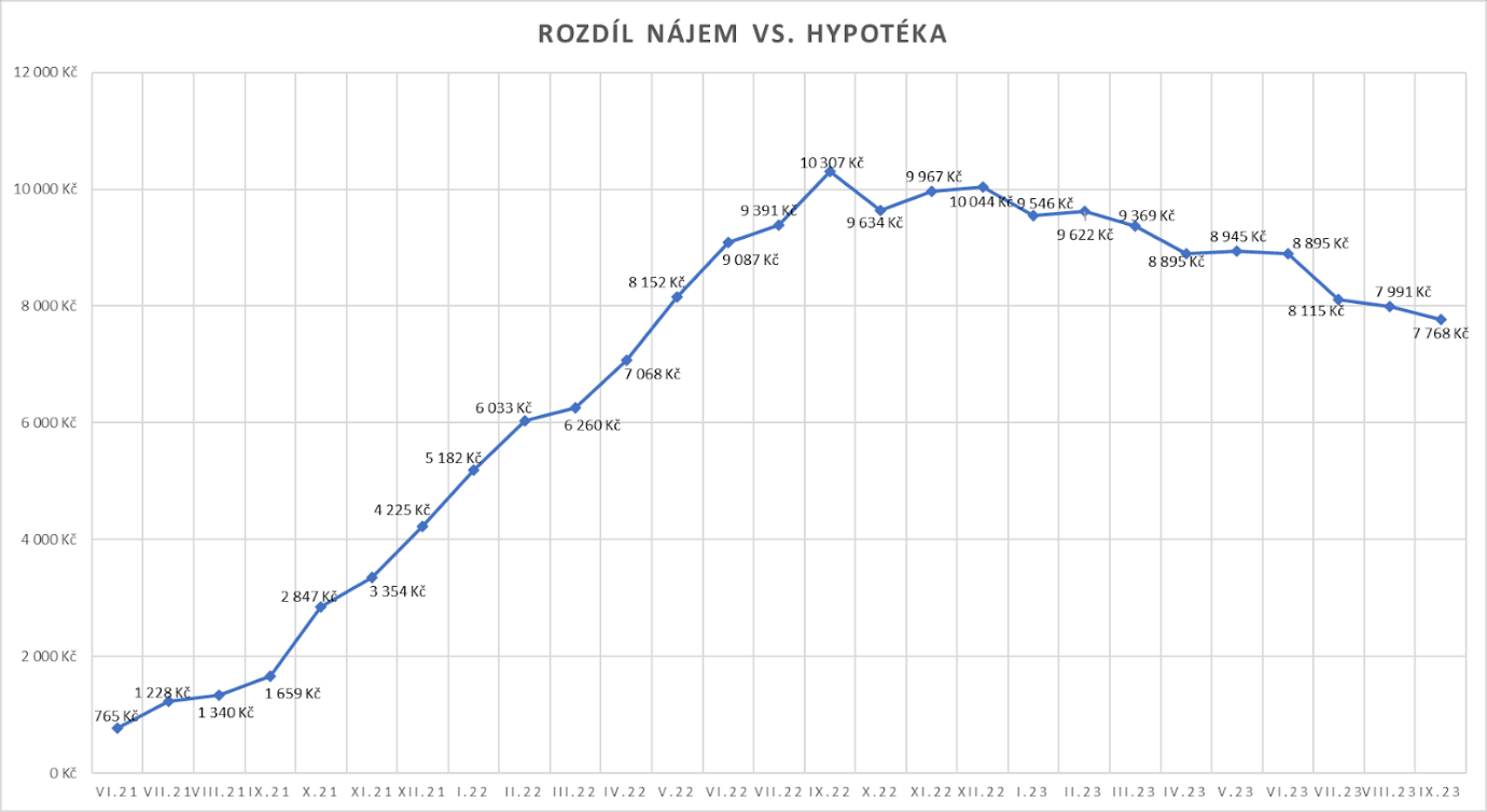 Obsah obrázku text, řada/pruh, diagram, Vykreslený graf

Popis byl vytvořen automaticky