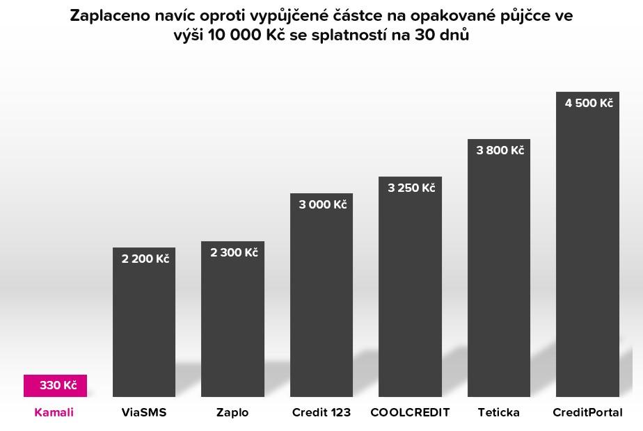 Obsah obrázku text, snímek obrazovky, Písmo, design

Popis byl vytvořen automaticky