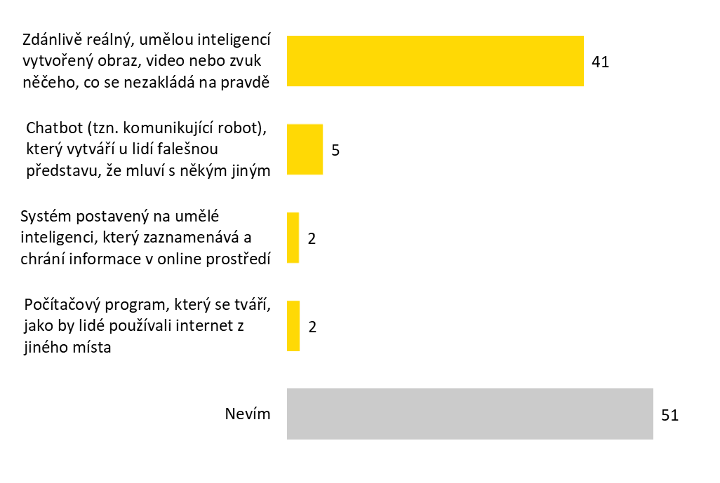 A yellow and grey squares on a black background

Description automatically generated