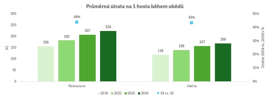 Obsah obrázku text, snímek obrazovky, diagram, Vykreslený graf

Popis byl vytvořen automaticky