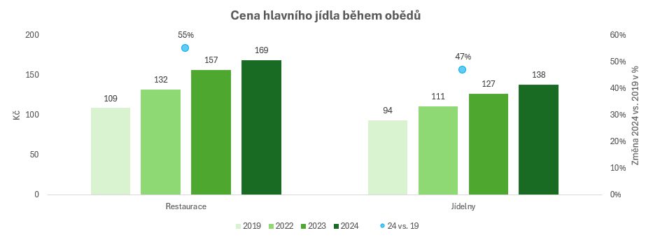 Obsah obrázku text, snímek obrazovky, diagram, řada/pruh

Popis byl vytvořen automaticky